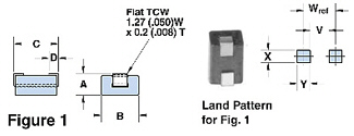 2773021447 The Fair-Rite 2773021447 is a surface mount SM bead designed for differential mode EMI suppression. It operates effectively at frequencies below 50 MHz.