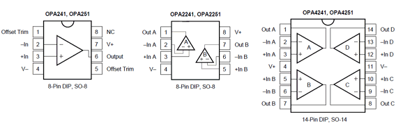 OPA241PA The OPA241PA is a single-supply, microPower operational amplifier from Burr-Brown (Texas Instruments). It features a wide supply range and rail-to-rail output swing.