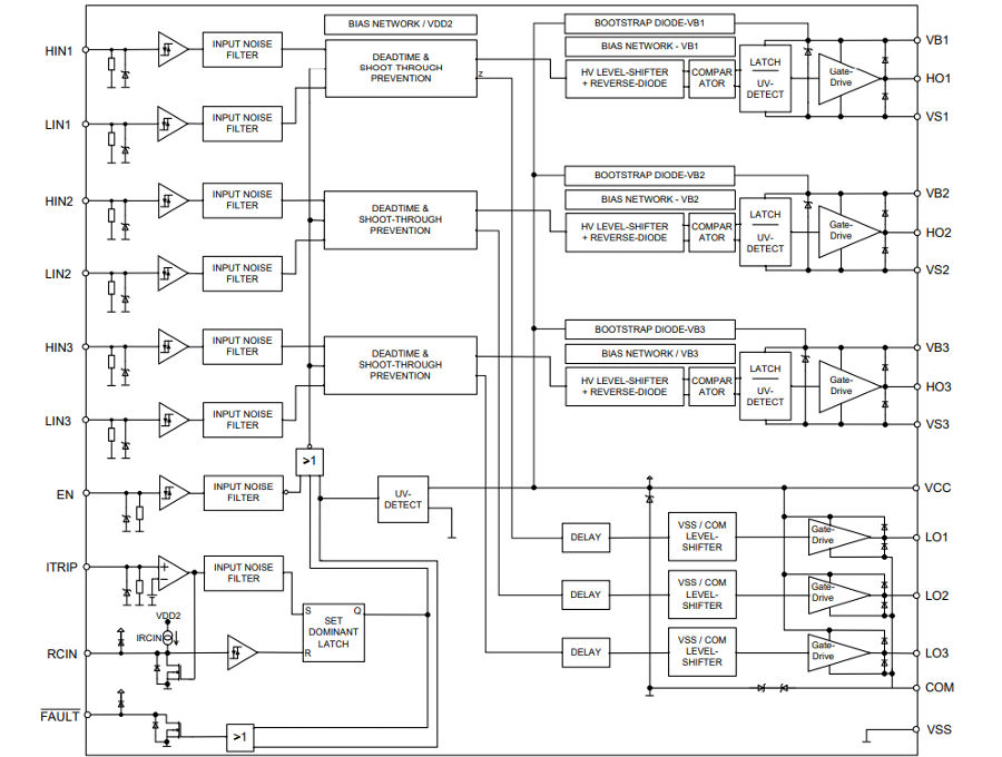 6EDL04I06PT The Infineon 6EDL04I06PT is a 600V three-phase gate driver IC. It features an integrated bootstrap diode and over-current protection.