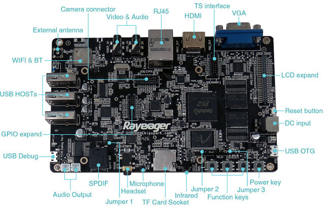 PX2 The Rockchip PX2 is an application processor featuring a dual-core Cortex-A9 CPU running at 1.4 GHz and a Mali-400MP4 GPU. It supports 1080p video decoding and encoding.
