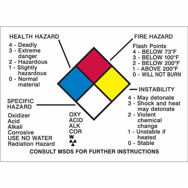 58511 B946,2.25X3.125 NFPA PLACARD LAB