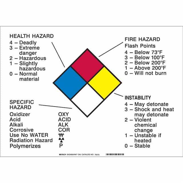 76415 B946,10HX14W, NFPA PLACARD LABEL