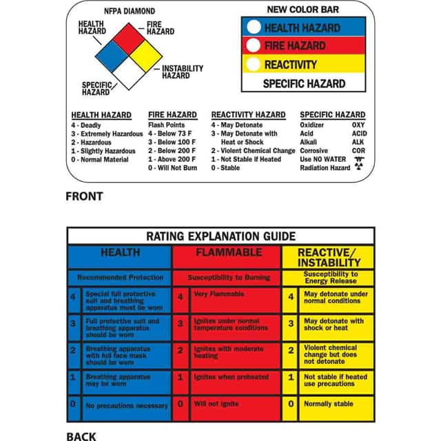 58515 RTK, NFPA/HMIG WALLET CARD,ENGLI