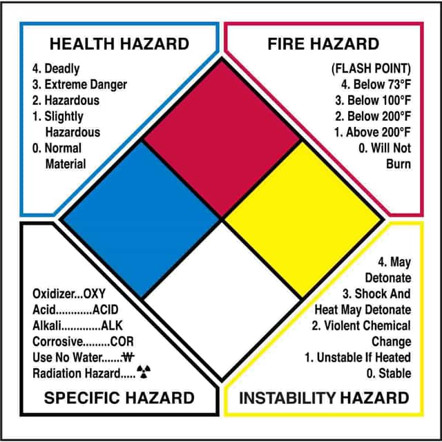 53071 B235 NFPA LABEL 6" X 6" 500/ROLL