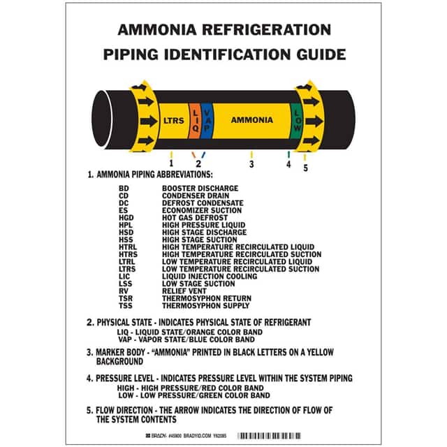 45900 AMMONIA REFRIGERATION PIPING ID