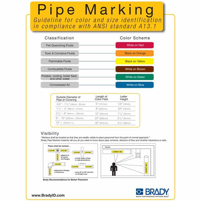 102846 B401 10X14 ANSI PIPE MARKING CHA