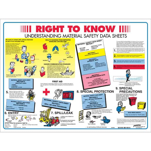 PS139E PRINZING RIGHT-TO-KNOW POSTER