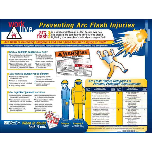 104571 ARC FLASH AWARENESS POSTER
