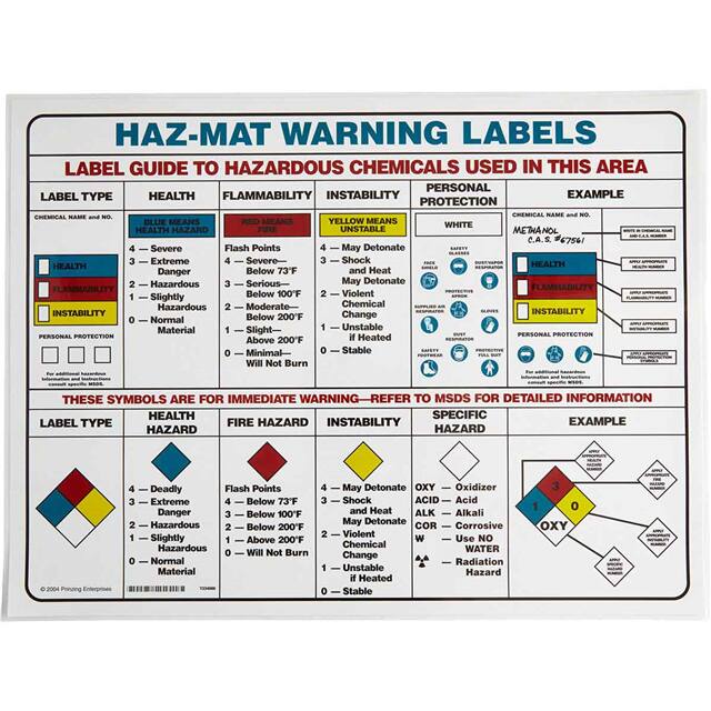 PS135E PRINZING HAZ-MAT SAFETY POSTER