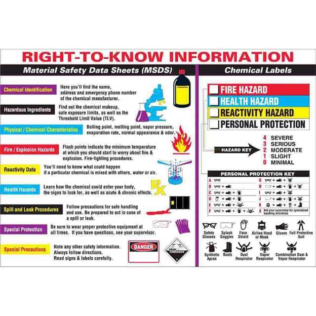 105624 WALLCHART-PLAS-29WX20-RIGHT TO K