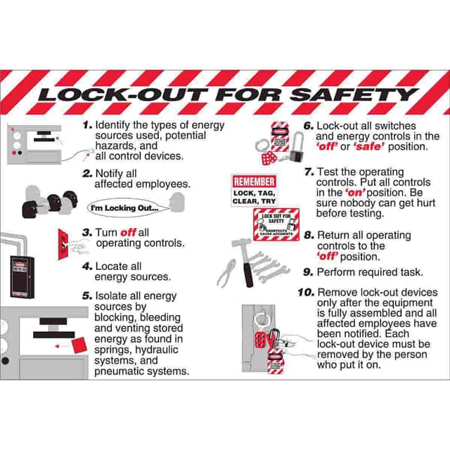 105628 WALLCHART-PLAS-29WX20-LOCKOUT FO
