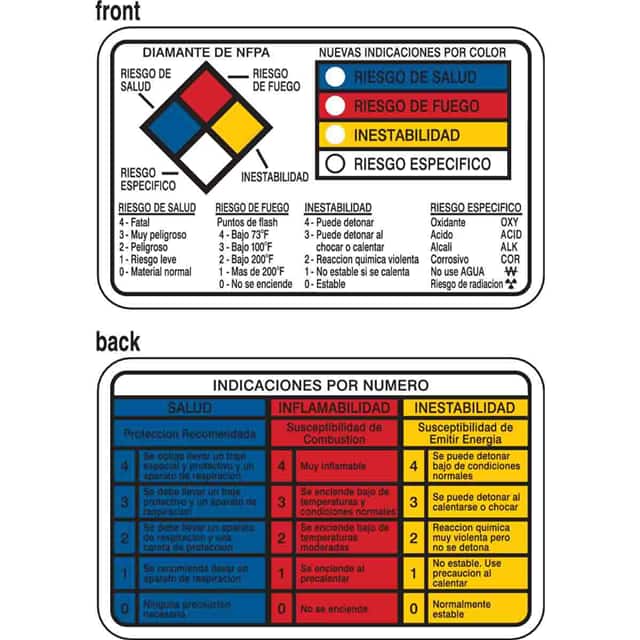 89257 RTK, NFPA/HMIG WALLET CARD,SPANI