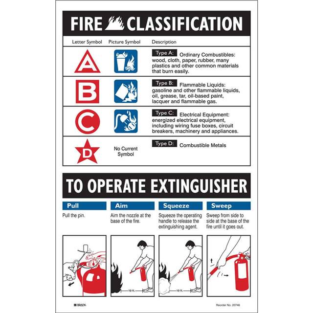 20746LS B-101 11X17 10/PK FIRE CLASSIFIC