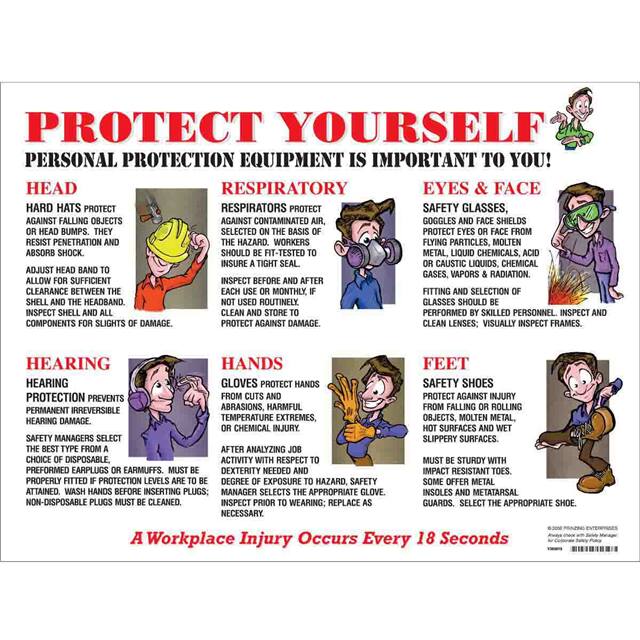 PS127E PRINZING POSTER PPE USAGE