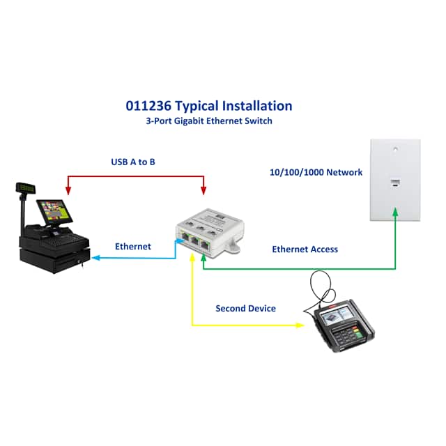 011236 2-PORT USB GIGABIT SWITCH