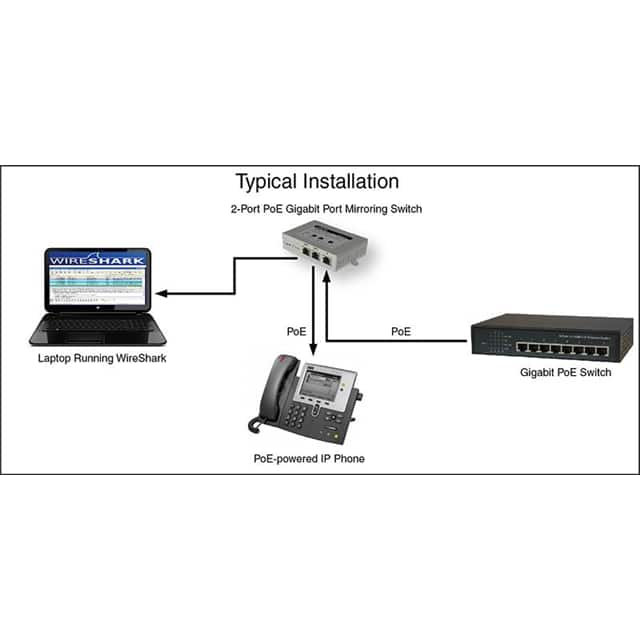 011258 2-PORT POE GIGABIT PORT MIRRORIN
