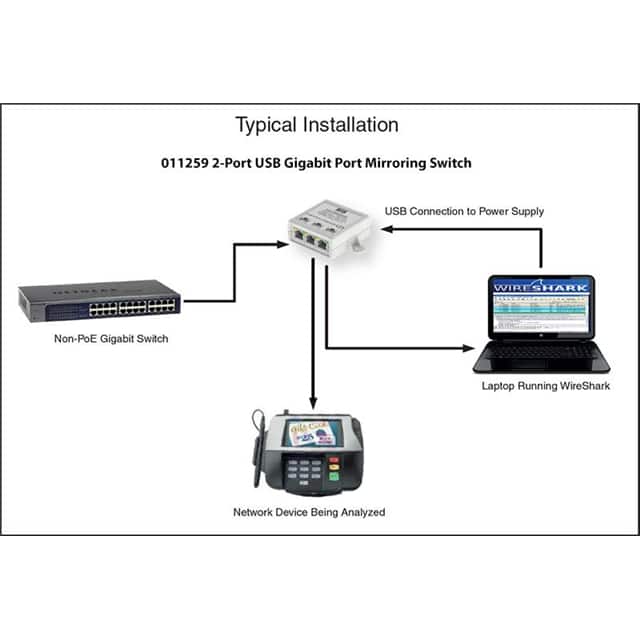 011259 2-PORT USB GIGABIT PORT MIRRORIN