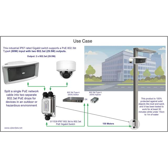 011539 2-PORT IP67 802.3BT TO 802.3AT P