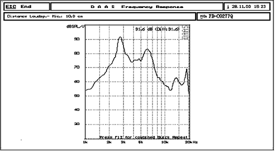 PB-0927PQ The HITPOINT PB-0927PQ is a magnetic buzzer with a 2731 Hz oscillation frequency and a sound pressure level of 85 dB. It operates within a voltage range of 4.5 to 5.5 Vp-p.