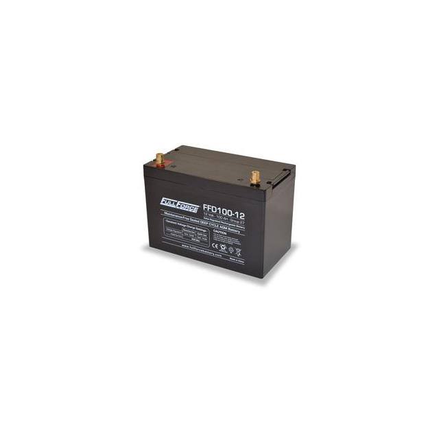 FFD100-12 Replacement for Full Force Batte