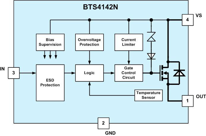 BTS4142N The BTS4142N is a smart high-side power switch rated for 24V operation. It is used in automotive and industrial circuits requiring high-side switching.