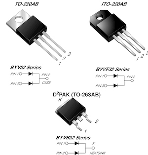BYV32-150-E3/45 Dual common-cathode ultrafast rectifier rated for 150V reverse voltage and 18A average rectified current. Features 25ns reverse recovery time and low forward voltage drop of 0.85V typical.