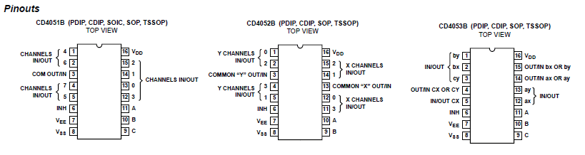 CD4051BF3A The CD4051BF3A is a CMOS single 8-channel analog multiplexer/demultiplexer from AD. It features wide range of digital and analog signal levels and break-before-make switching.