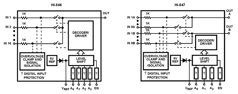 HI9P0547-9Z96 The Intersil HI9P0547-9Z96 is an Analog Multiplexer. It is RoHS3 Compliant and has an MSL rating of 1.