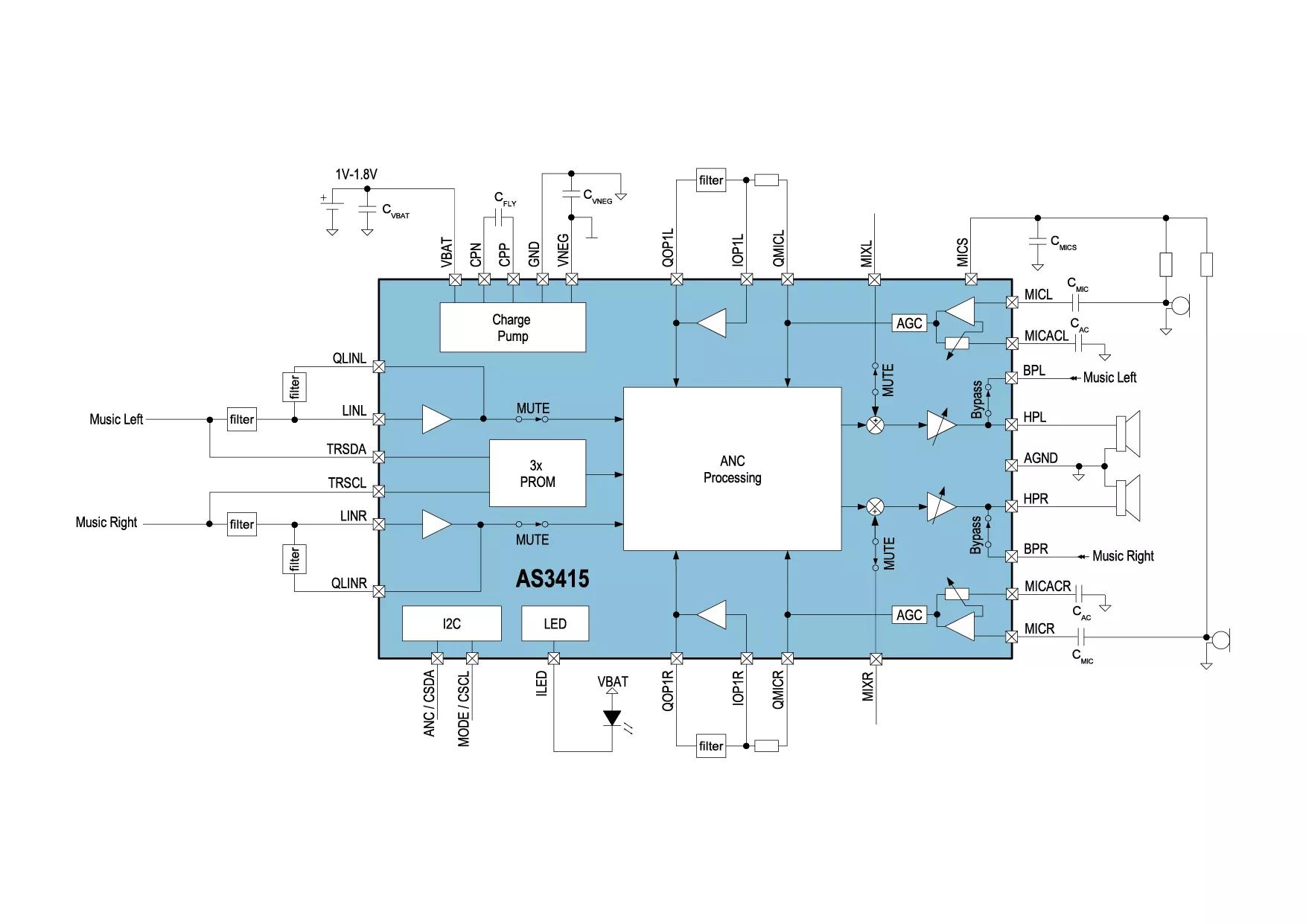 AS3415 The AS3415 from ams OSRAM is an integrated active noise cancellation solution for stereo wired headsets. It offers superior audio performance with over 25dB noise reduction.
