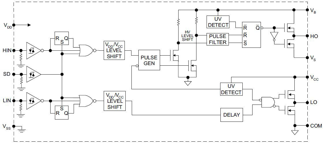 IR2113 The Infineon Technologies IR2113 is a Gate Driver IC. It features RoHS3 compliance and an MSL Level 1 rating.