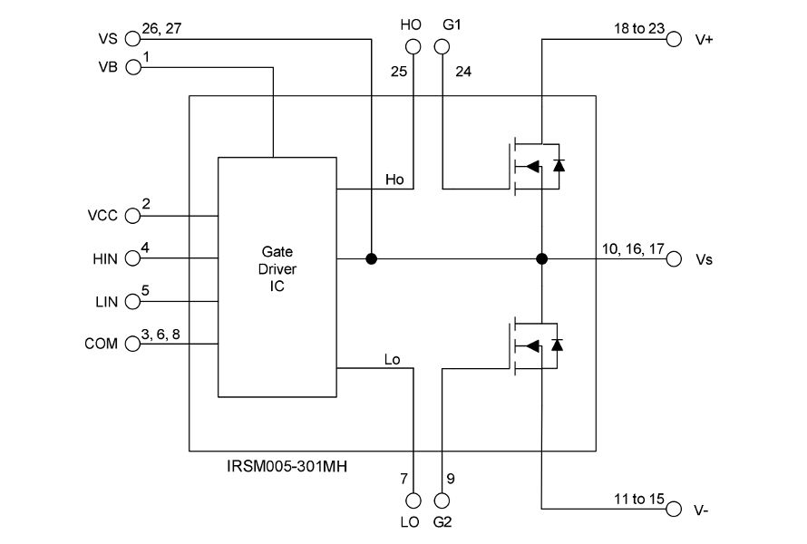 IRSM005-301MH The Infineon IRSM005-301MH is a general-purpose half-bridge intelligent power module with an integrated gate driver. It is designed for low voltage applications requiring high power density.