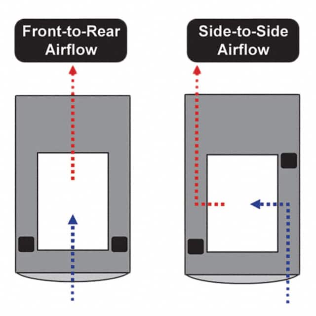 SRGASKET COOLING AIRFLOW OPTIMIZATION KIT