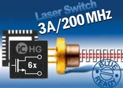 IC-HG QFN28-5X5 The iC-HG QFN28-5X5 is a six-channel laser switch designed for spike-free switching of laser diodes. It operates at frequencies up to 200 MHz with independent channel control.