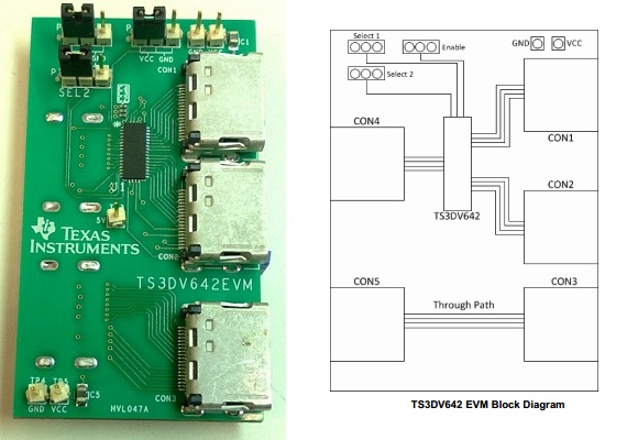 TS3DV642 The Texas Instruments TS3DV642 is a versatile 12-channel, 1:2 or 2:1 bidirectional multiplexer/demultiplexer. It offers high-speed signal switching capabilities suitable for modern display interfaces.