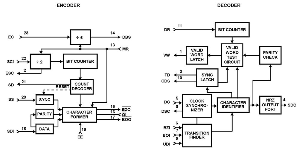HD1-6408-9 The Renesas HD1-6408-9 is a CMOS Manchester Encoder/Decoder designed for high-speed asynchronous serial data buses. It supports data rates up to 1 Mbit/s.