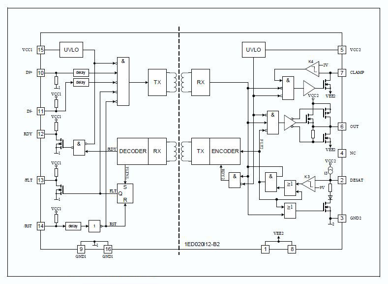 1ED020I12-B2 The Infineon 1ED020I12-B2 is a single channel isolated gate driver IC. It offers a typical output current of 2A and features DESAT detection and Miller Clamp.