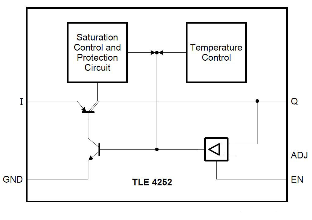TLE4252D The Infineon TLE4252D is a low-drop voltage tracking regulator designed for automotive applications. It offers precise output tracking and protection features.