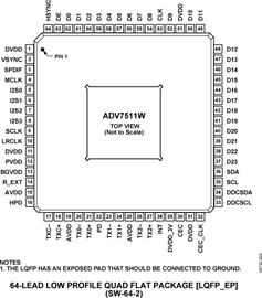 ADV7511WBSWZ The ADV7511WBSWZ from ADI Electronics is a 165MHz HDMI Transmitter. It supports 8 audio channels and operates within a supply voltage range of 1.71V to 3.45V.