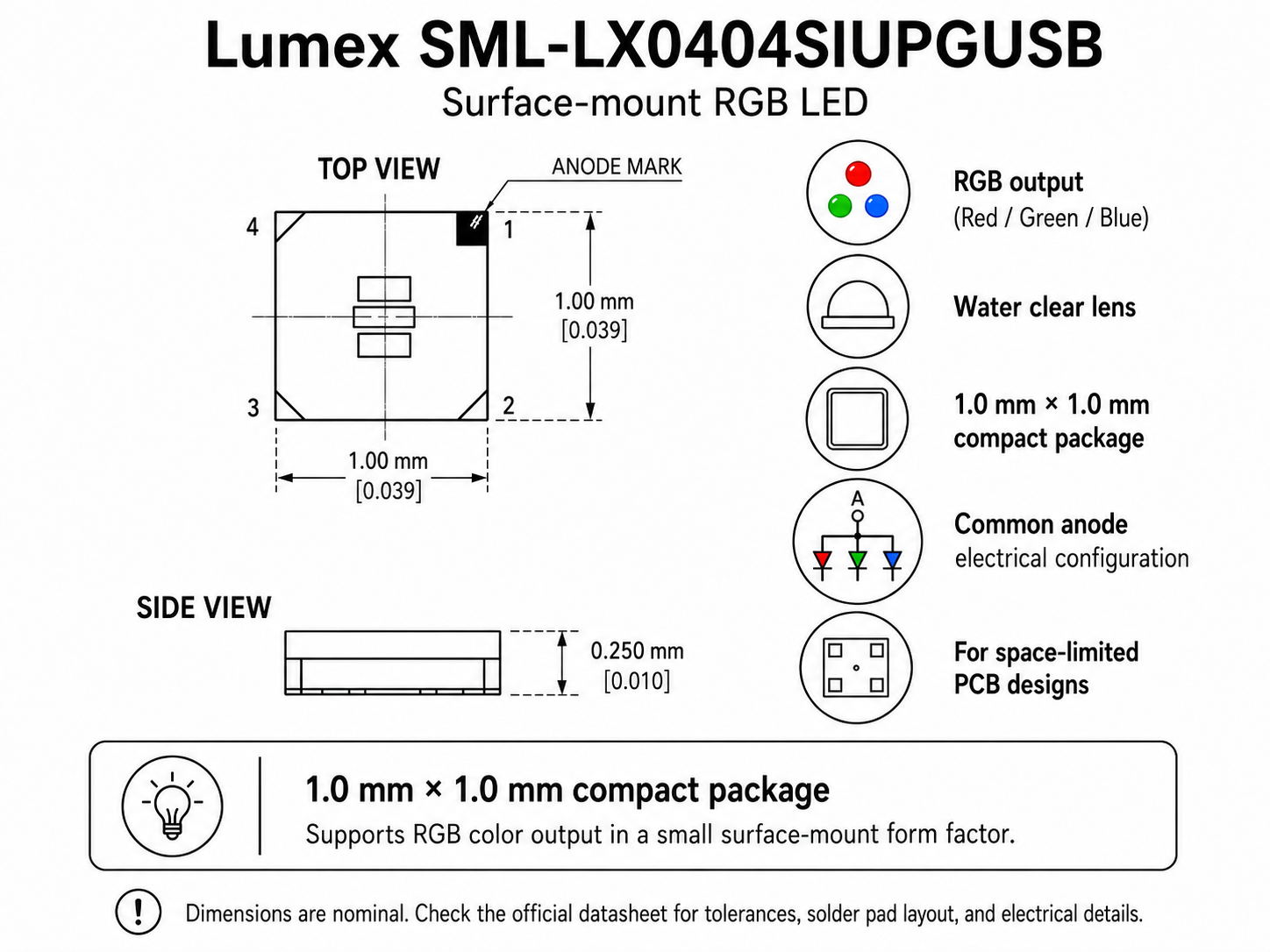SML-LX0404SIUPGUSB The Lumex SML-LX0404SIUPGUSB is a compact 0404 RGB SMD LED designed for multi-color status indication in space-limited applications. It combines red, green, and blue light output in a single top-view package.