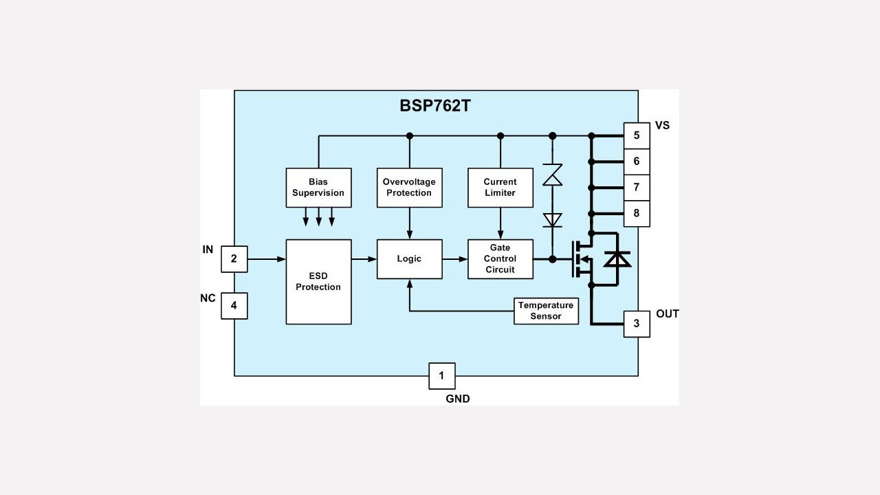 BSP762T The Infineon BSP762T is a Classic PROFET™ 24V automotive smart high-side switch. It is built using Smart SIPMOS® technology and is AEC qualified.