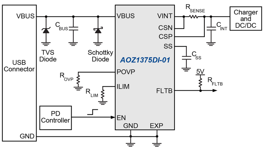 AOZ1375DI-01 The AOS AOZ1375DI-01 is a bidirectional load switch designed for circuit protection. It operates from 3.4V to 23V and features adjustable current limit and over-voltage protection.