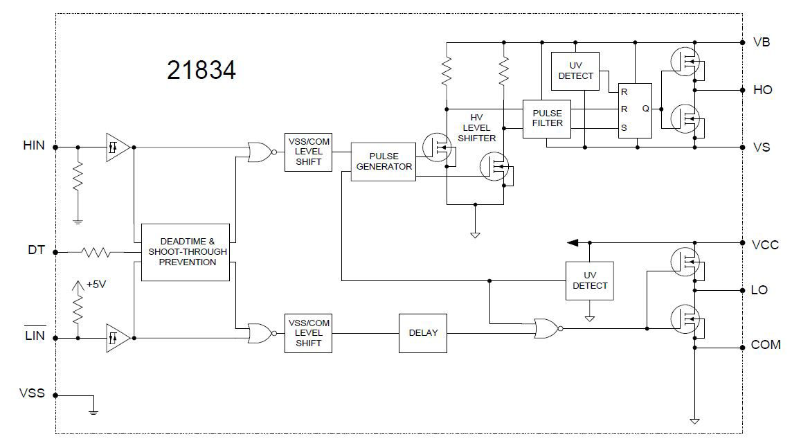 IR21834STRPBF The Infineon IR21834STRPBF is a high voltage, high speed gate driver IC designed for power MOSFET and IGBT applications. It operates up to 600V and offers 1.4A source and 1.8A sink current.