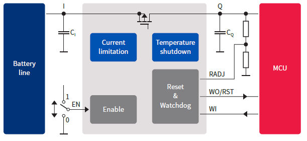 TLS850F0TAV33 The Infineon TLS850F0TAV33 is a linear voltage regulator designed for automotive applications. It provides a stable 3.3V output voltage with a maximum output current of 500mA.