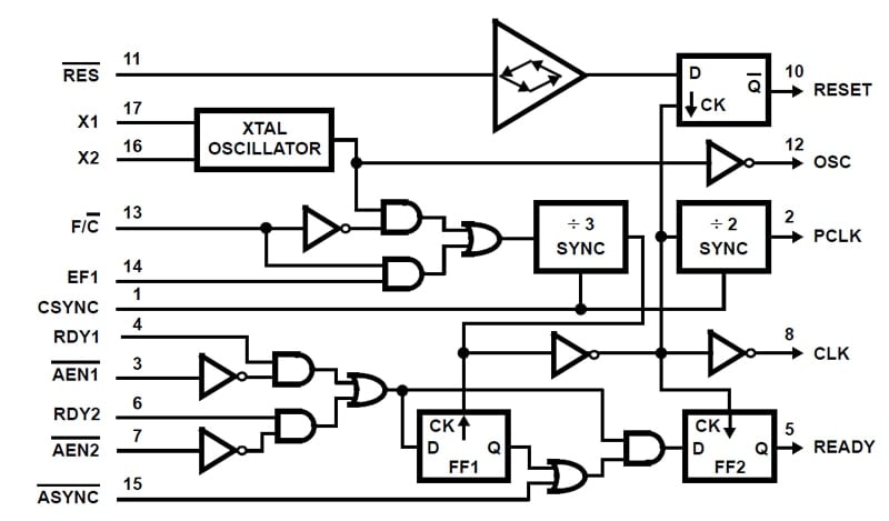 CP82C84A The HAR CP82C84A is a component with RoHS3 compliance. It features an MSL of 1 Unlimited and REACH Unaffected status.