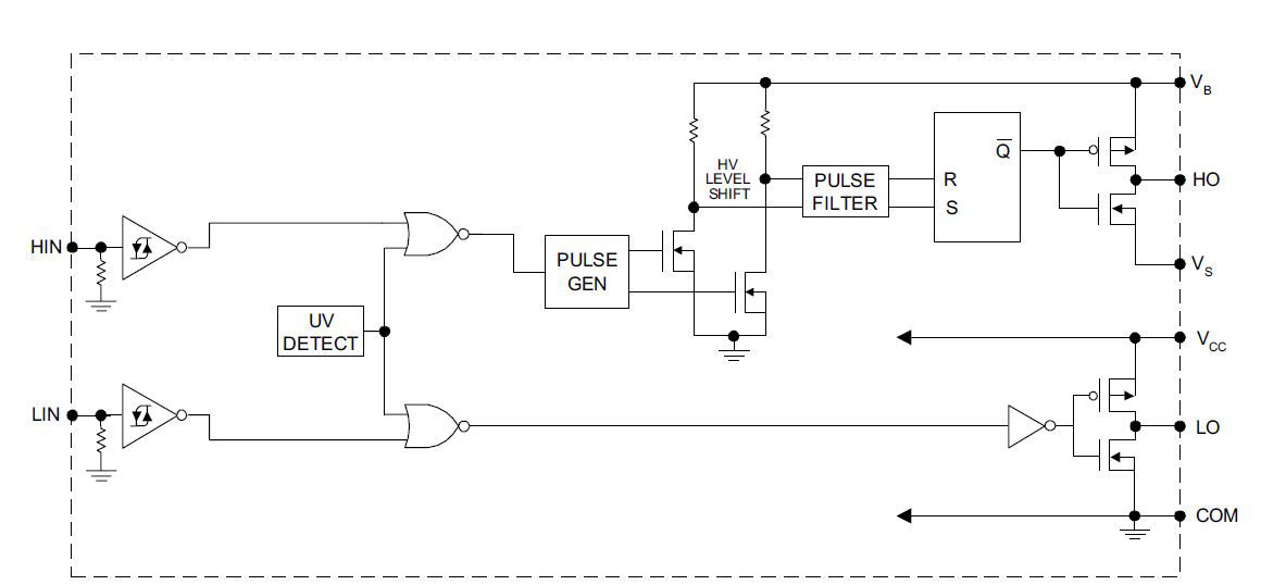 IRS2001STRPBF The Infineon IRS2001STRPBF is a gate driver IC designed for power switching applications. It features RoHS3 compliance and MSL 1 rating.
