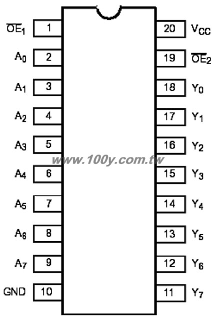74LVC541APW The Philips 74LVC541APW is a buffer, driver, receiver, and transceiver IC. It is RoHS3 Compliant and has an MSL of 1 Unlimited.