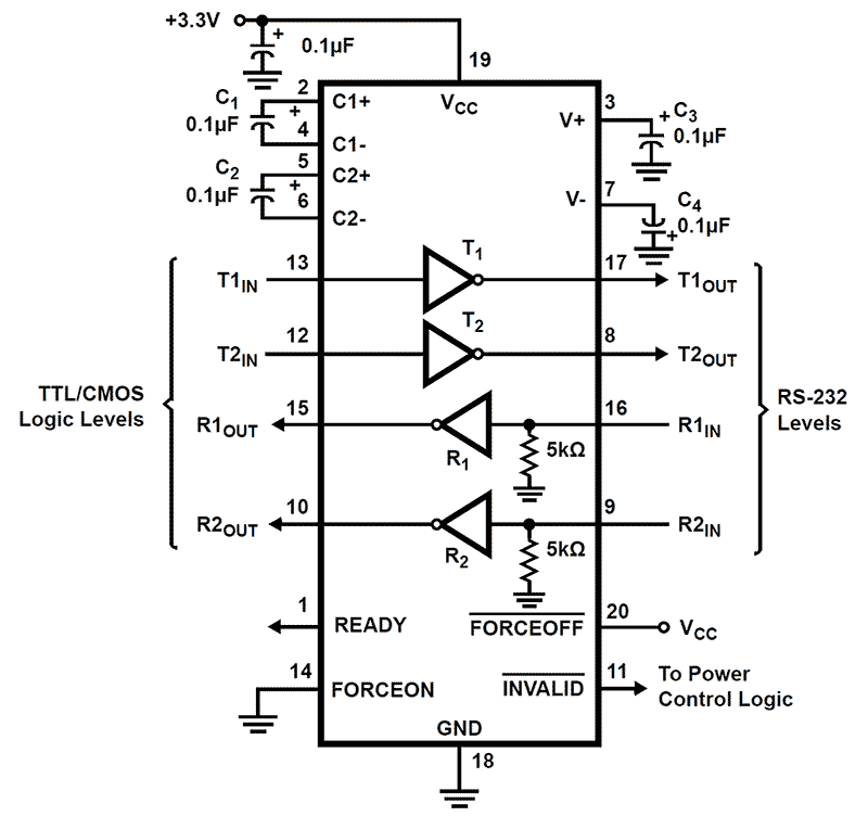 ICL3245ECAZ ICL3245ECAZ is an interface integrated circuit from SIL. It belongs to the drivers, receivers, and transceivers category.