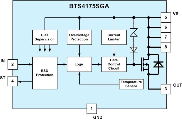 BTS4175SGA The Infineon BTS4175SGA is a single-channel smart high-side power switch designed for 12V and 24V automotive applications. It offers robust protection and diagnostic features.