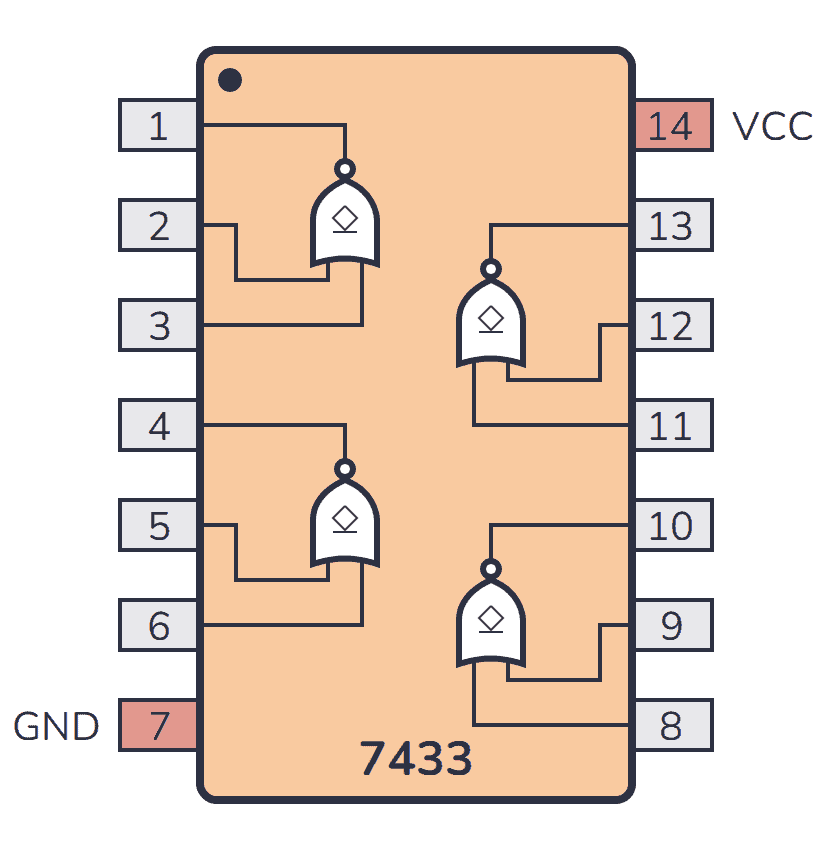 74LS33 The 74LS33 from NTE Electronics is a quad 2-input NOR gate IC featuring open-collector outputs. It is designed for use in logic circuits.