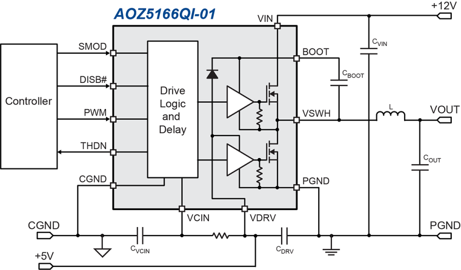 AOZ5166QI-01 The AOS AOZ5166QI-01 is a 60A DrMOS power stage designed for server and telecom applications. It features a wide input voltage range and a high switching frequency.